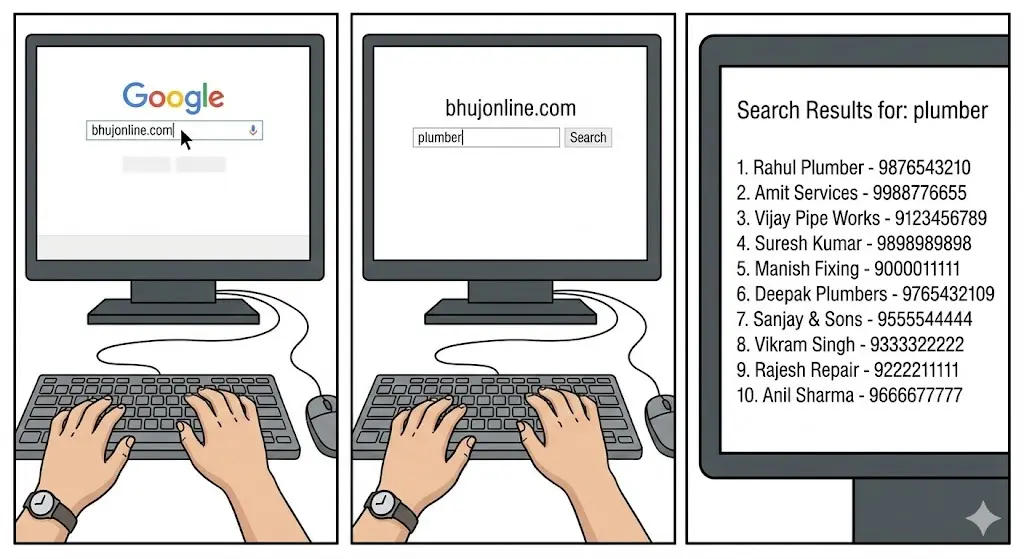 About MundraOnline.com - Local Business Directory in Mundra